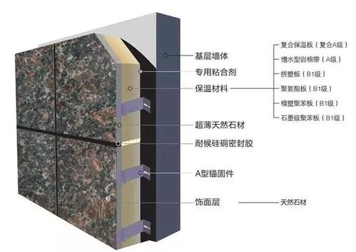 保溫一體板知多少之結(jié)構(gòu)組成 打破認(rèn)知的“次元墻”